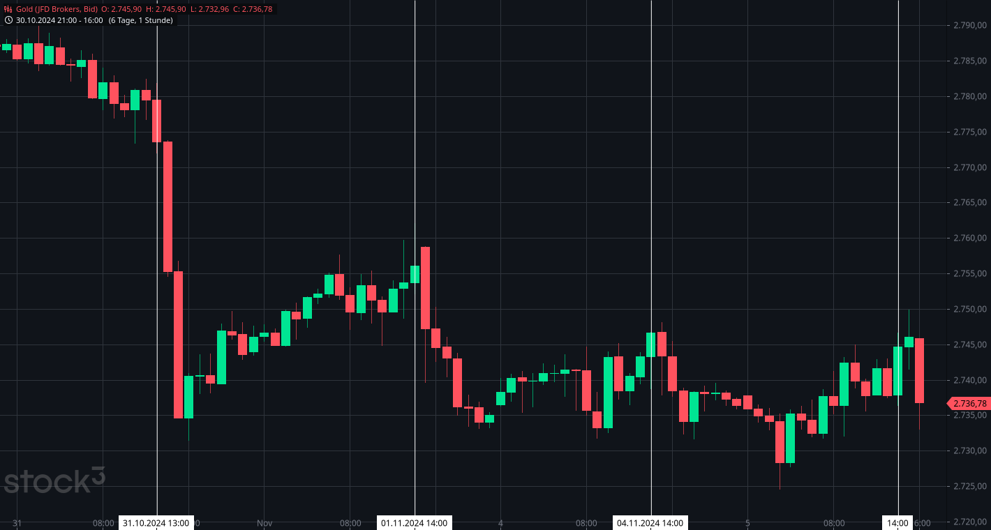 Wenn das Gold redet, dann schweigt die Welt! 1455948