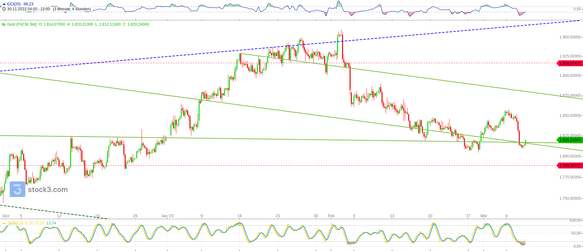 Gold und weitere interessante Anlagemöglichkeiten. 1361006