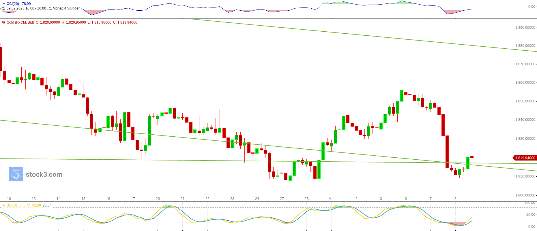 Gold und weitere interessante Anlagemöglichkeiten. 1361009