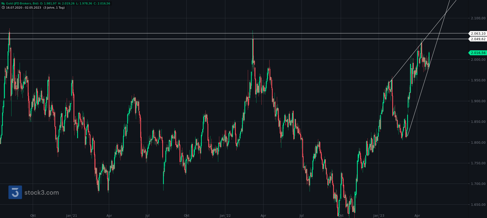 Wenn das Gold redet, dann schweigt die Welt! 1370562