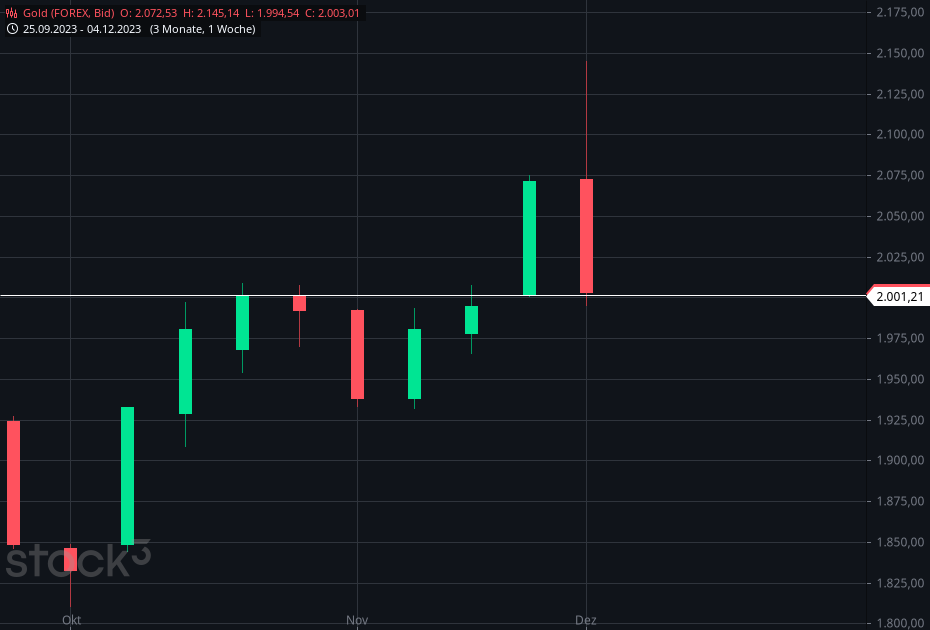 Wenn das Gold redet, dann schweigt die Welt! 1401745