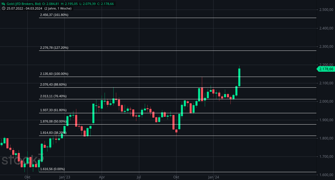 Wenn das Gold redet, dann schweigt die Welt! 1418909