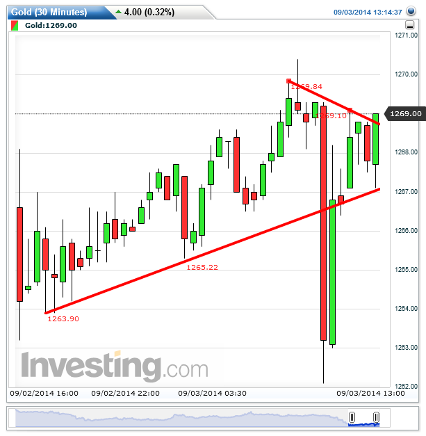 2014 QV DAX-DJ-GOLD-EURUSD-JPY 753570