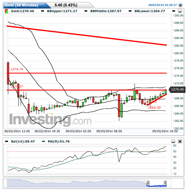 2014 QV DAX-DJ-GOLD-EURUSD-JPY 753667