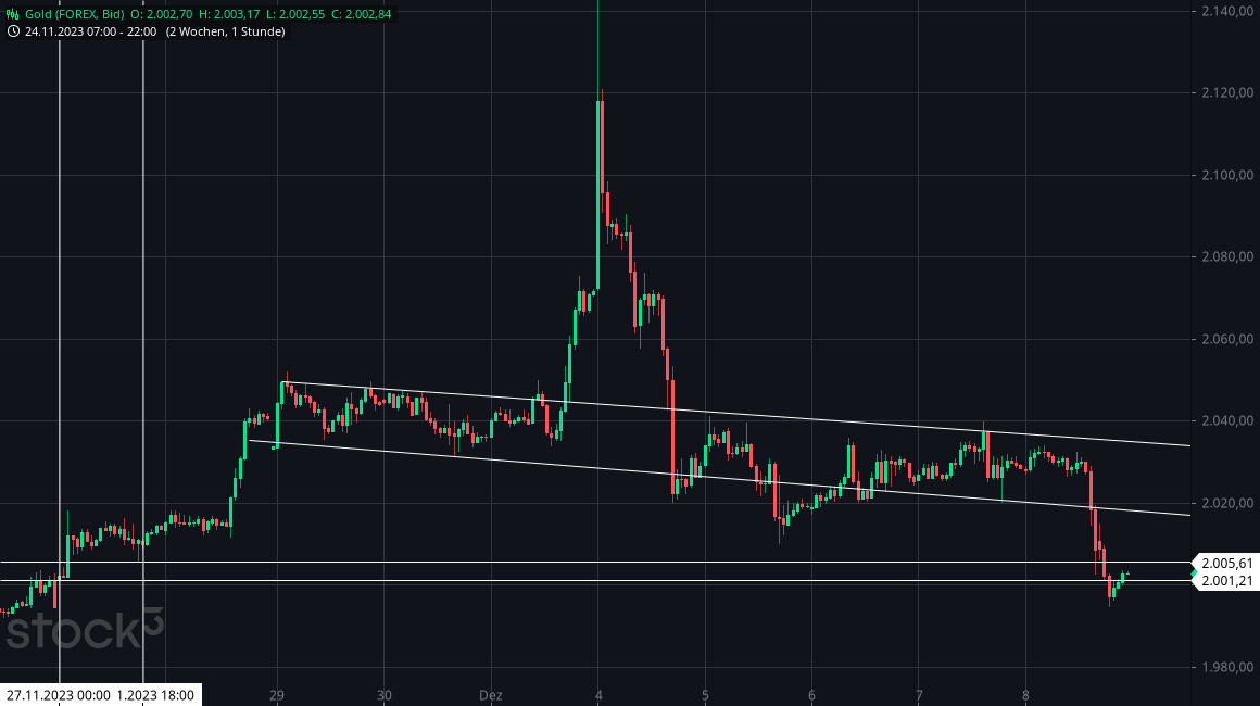 Wenn das Gold redet, dann schweigt die Welt! 1401748
