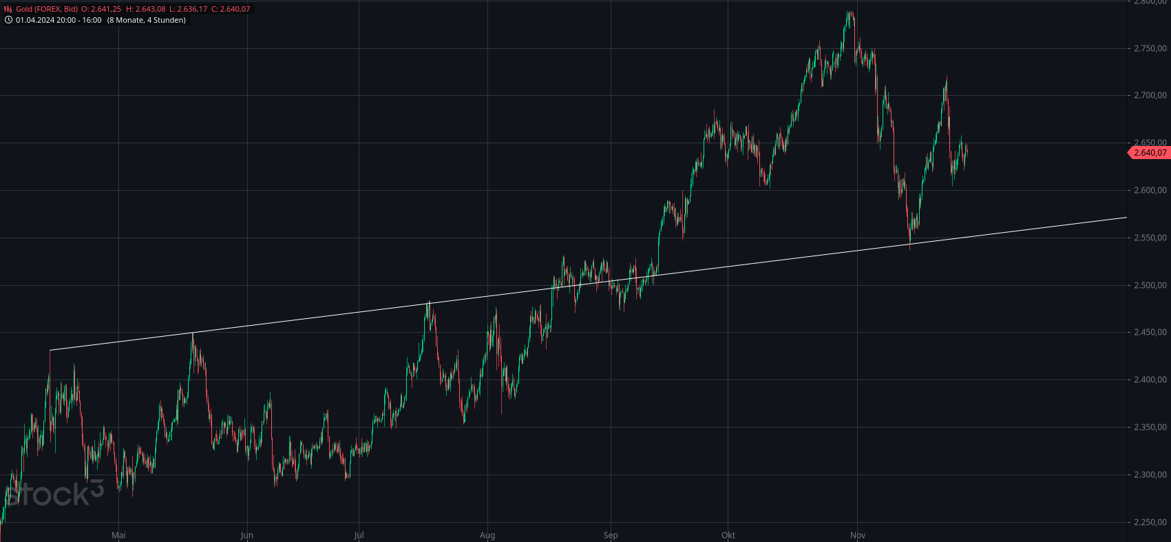 Wenn das Gold redet, dann schweigt die Welt! 1460292