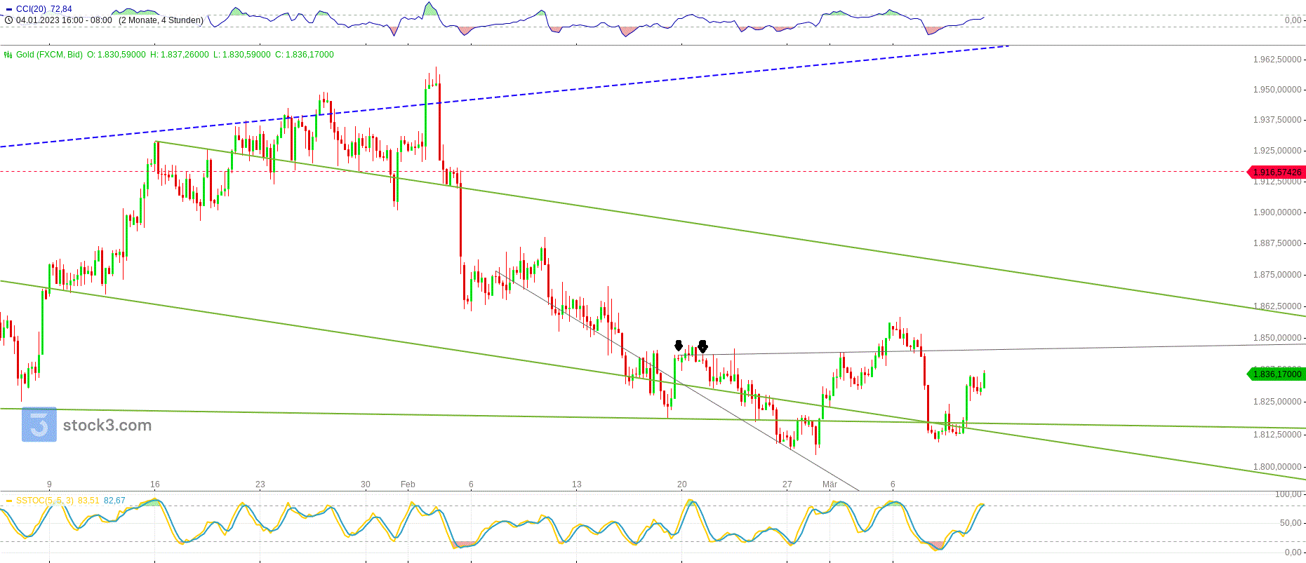 Gold und weitere interessante Anlagemöglichkeiten. 1361317