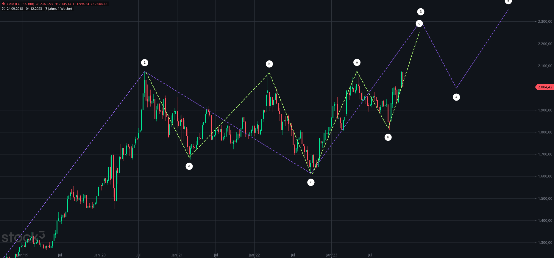 Gold und weitere interessante Anlagemöglichkeiten. 1401806