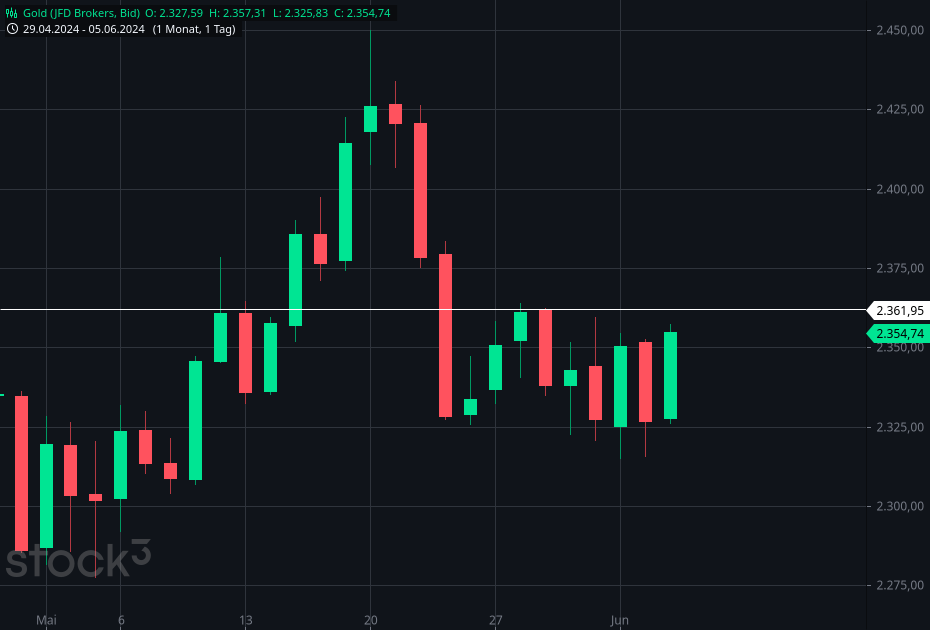 Wenn das Gold redet, dann schweigt die Welt! 1433014