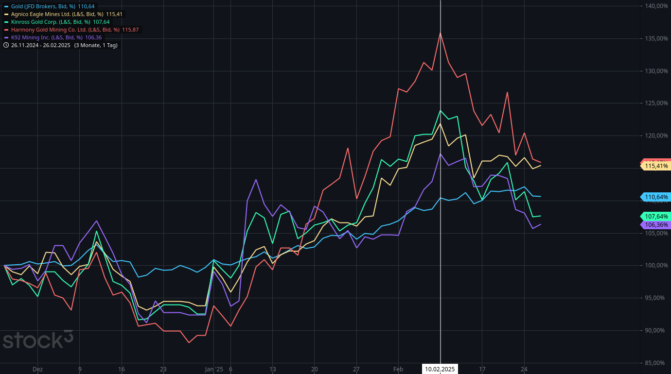 Die besten Gold-/Silberminen auf der Welt 1472288