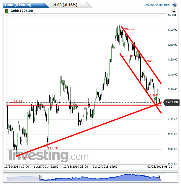 2015 QV DAX-DJ-GOLD-EURUSD-JPY 801369