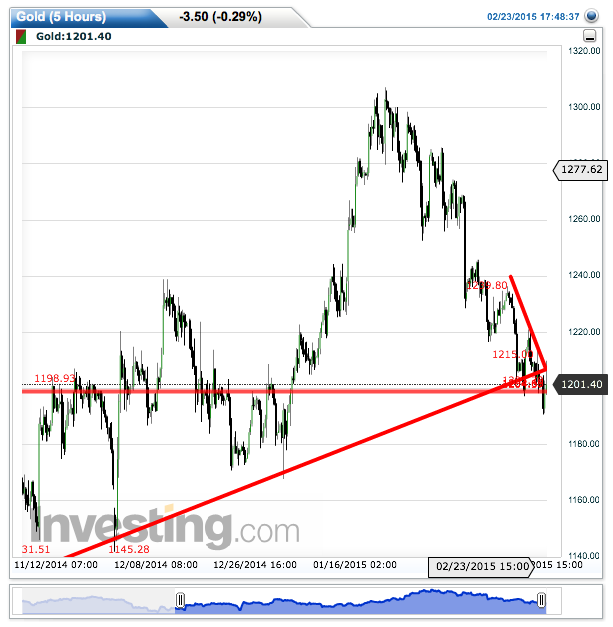 2015 QV DAX-DJ-GOLD-EURUSD-JPY 801577