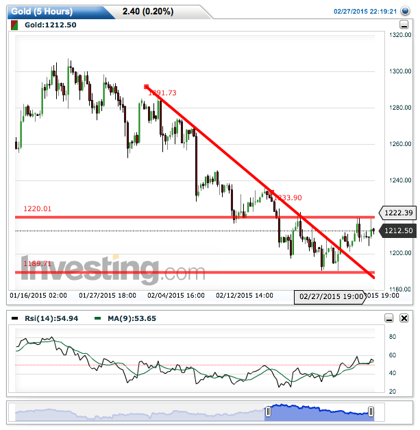 2015 QV DAX-DJ-GOLD-EURUSD-JPY 803463