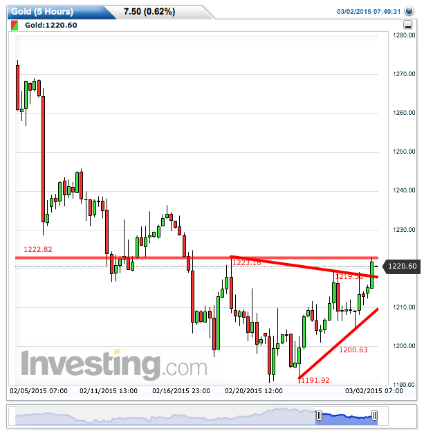 2015 QV DAX-DJ-GOLD-EURUSD-JPY 803833