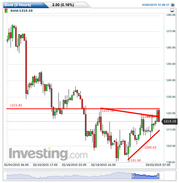 2015 QV DAX-DJ-GOLD-EURUSD-JPY 803894