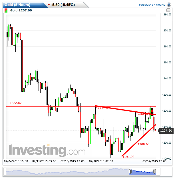 2015 QV DAX-DJ-GOLD-EURUSD-JPY 804026