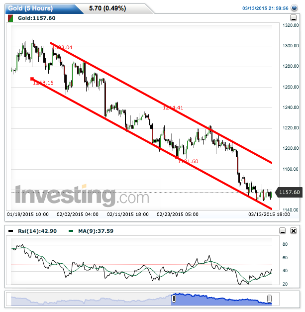 2015 QV DAX-DJ-GOLD-EURUSD-JPY 808518