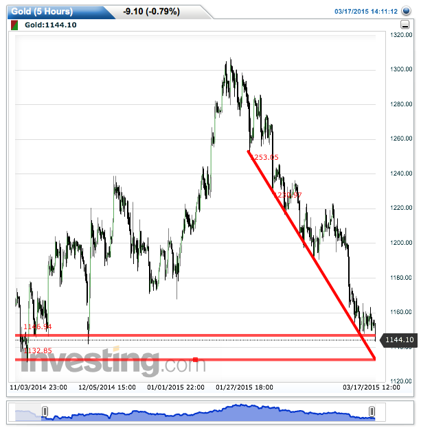 2015 QV DAX-DJ-GOLD-EURUSD-JPY 809164