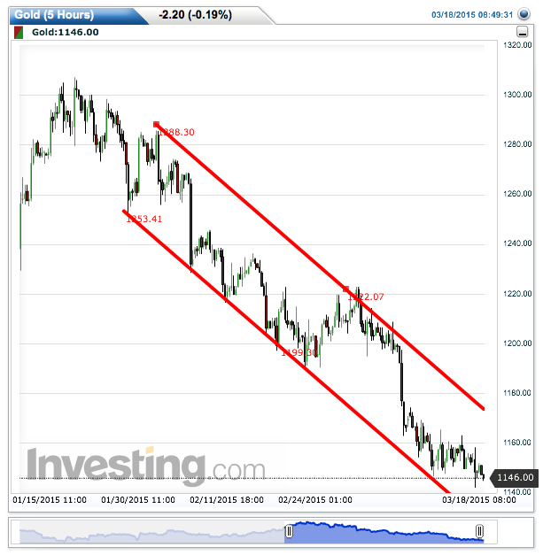 2015 QV DAX-DJ-GOLD-EURUSD-JPY 809428