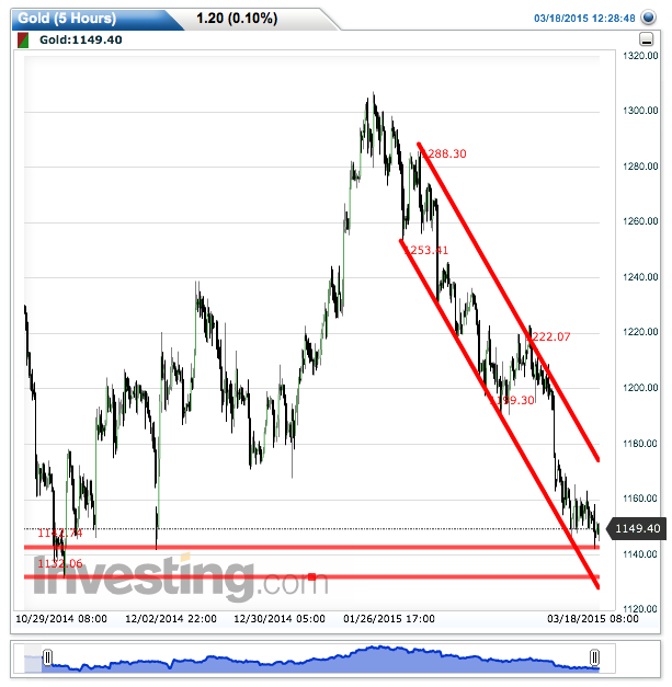 2015 QV DAX-DJ-GOLD-EURUSD-JPY 809517