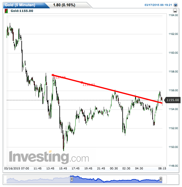 2015 QV DAX-DJ-GOLD-EURUSD-JPY 809033