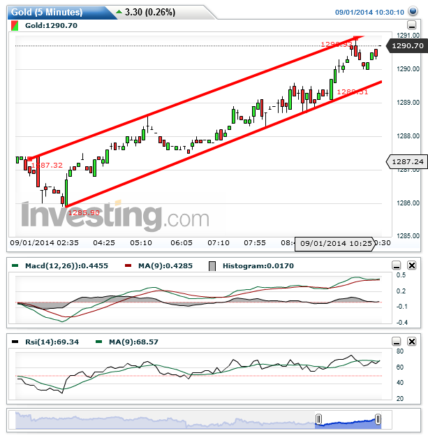 2014 QV DAX-DJ-GOLD-EURUSD-JPY 753024
