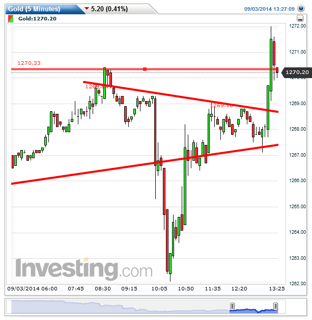 2014 QV DAX-DJ-GOLD-EURUSD-JPY 753574