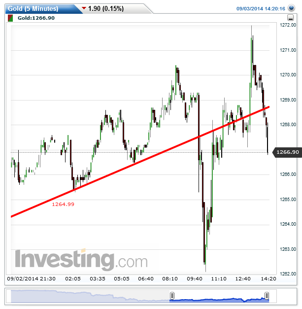 2014 QV DAX-DJ-GOLD-EURUSD-JPY 753589