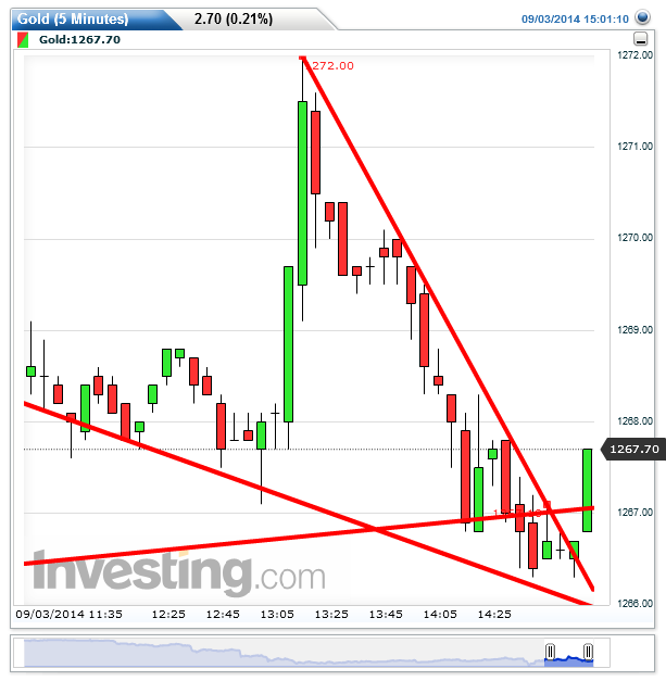 2014 QV DAX-DJ-GOLD-EURUSD-JPY 753597