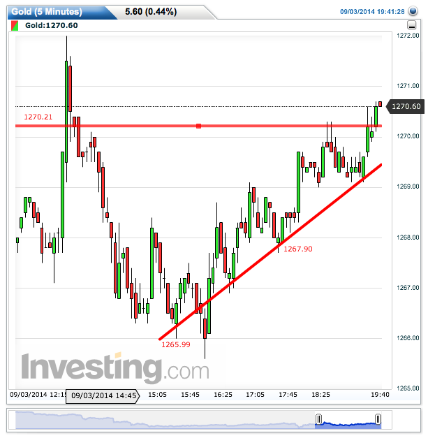 2014 QV DAX-DJ-GOLD-EURUSD-JPY 753668