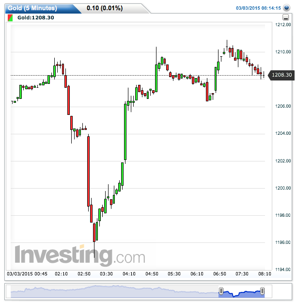 2015 QV DAX-DJ-GOLD-EURUSD-JPY 804216