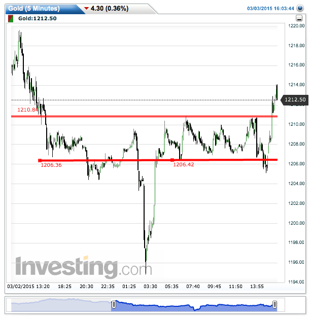 2015 QV DAX-DJ-GOLD-EURUSD-JPY 804412