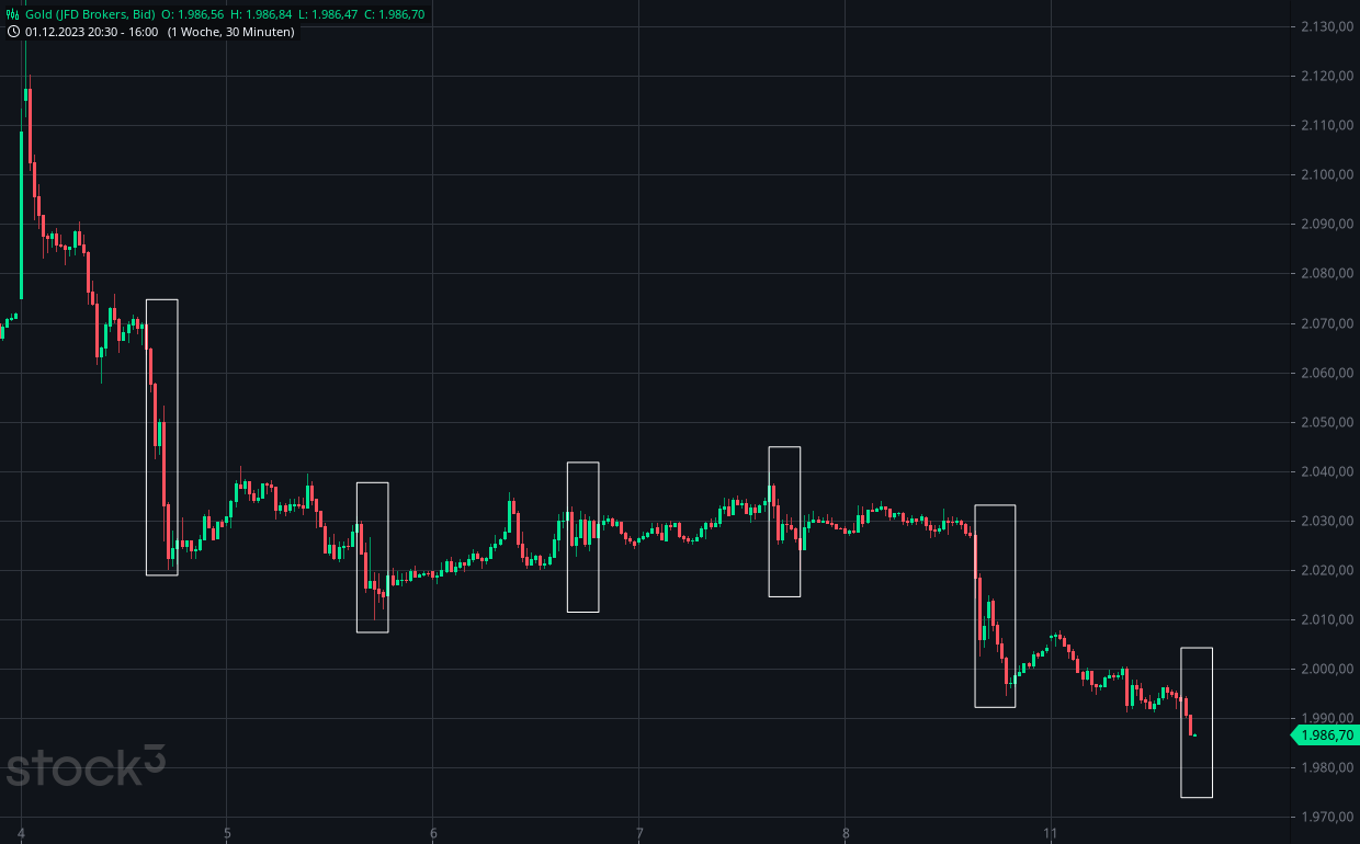 2023-qv-gdaxi-dj-gold-eurusd-jpy 1402000