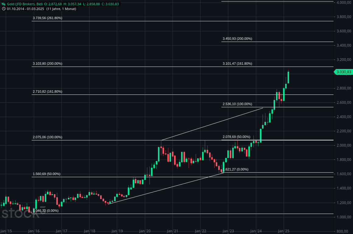 Wenn das Gold redet, dann schweigt die Welt! 1476018