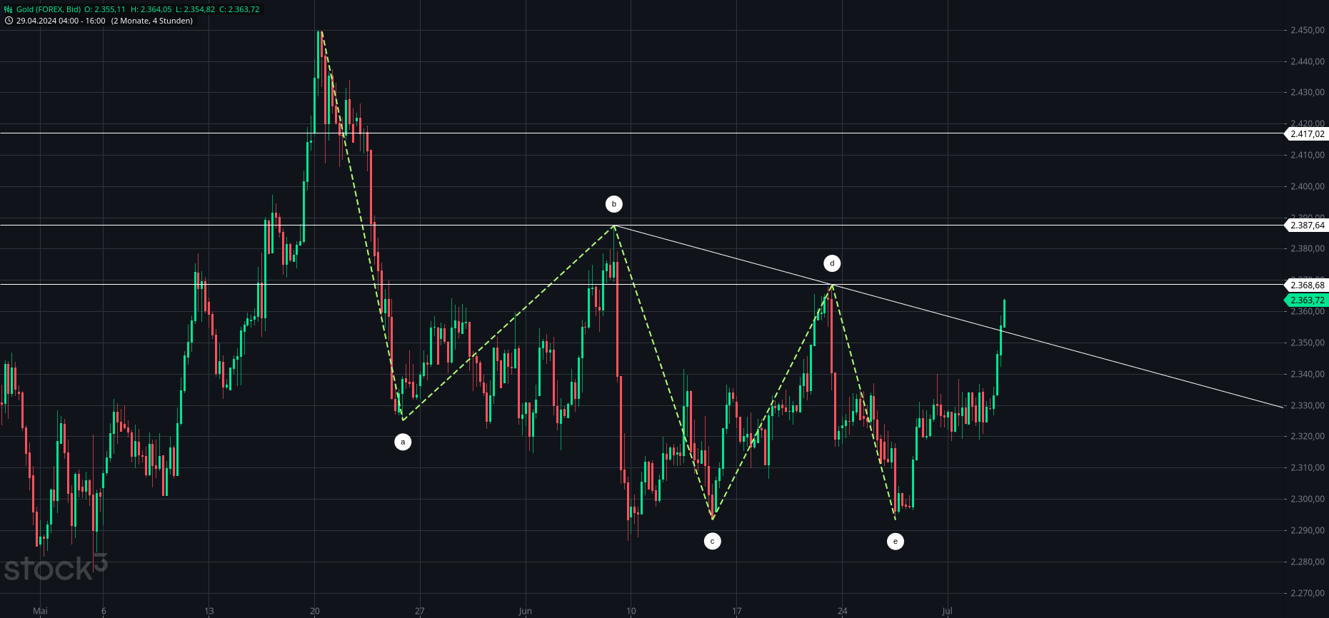 Wenn das Gold redet, dann schweigt die Welt! 1437239