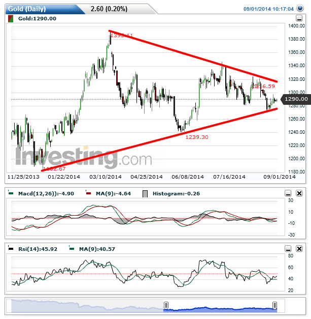 2014 QV DAX-DJ-GOLD-EURUSD-JPY 753022