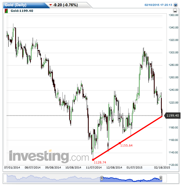 2015 QV DAX-DJ-GOLD-EURUSD-JPY 800121