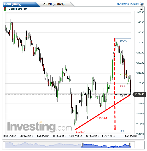 2015 QV DAX-DJ-GOLD-EURUSD-JPY 800130