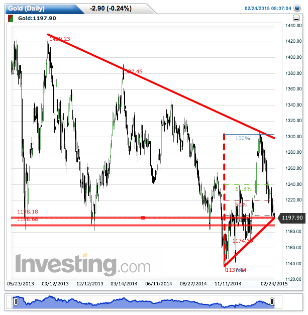 2015 QV DAX-DJ-GOLD-EURUSD-JPY 801738