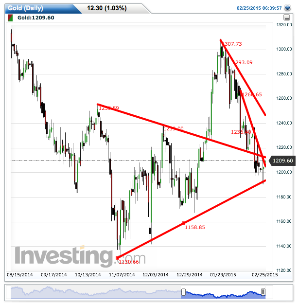 2015 QV DAX-DJ-GOLD-EURUSD-JPY 802100