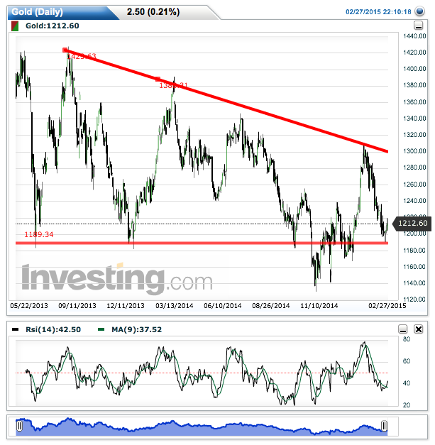 2015 QV DAX-DJ-GOLD-EURUSD-JPY 803461