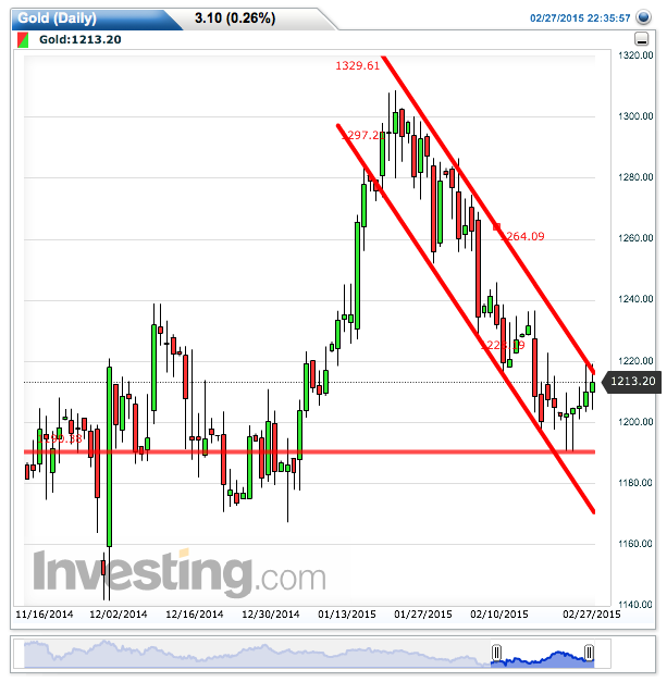 2015 QV DAX-DJ-GOLD-EURUSD-JPY 803462