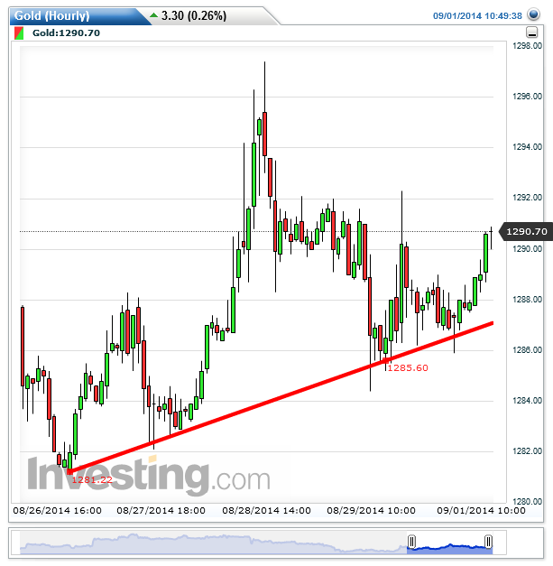 2014 QV DAX-DJ-GOLD-EURUSD-JPY 753030