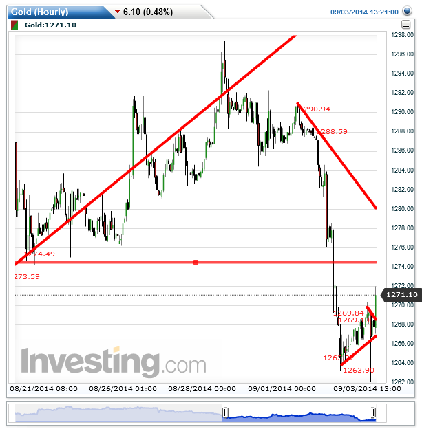 2014 QV DAX-DJ-GOLD-EURUSD-JPY 753573