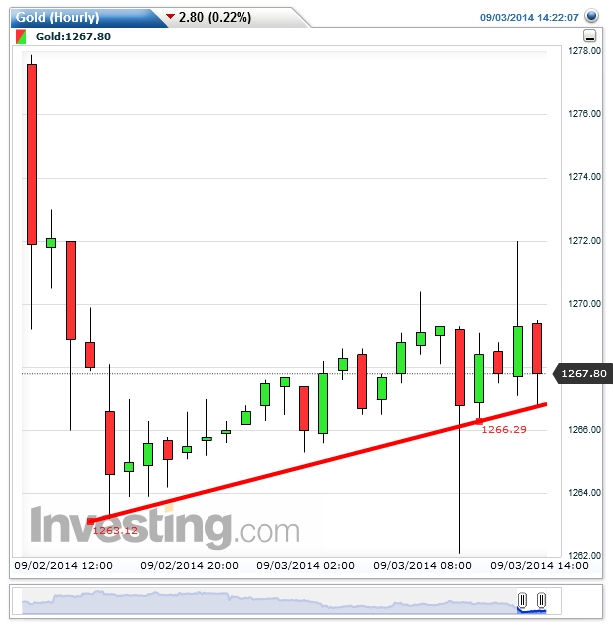 2014 QV DAX-DJ-GOLD-EURUSD-JPY 753590