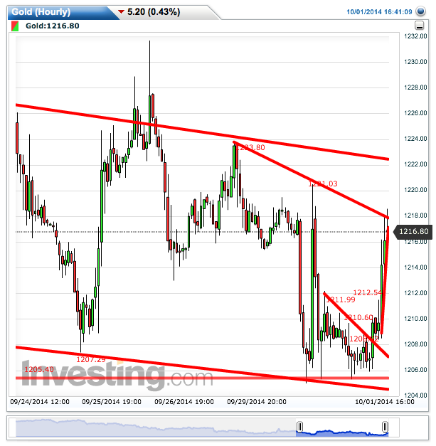 2014 QV DAX-DJ-GOLD-EURUSD-JPY 761222