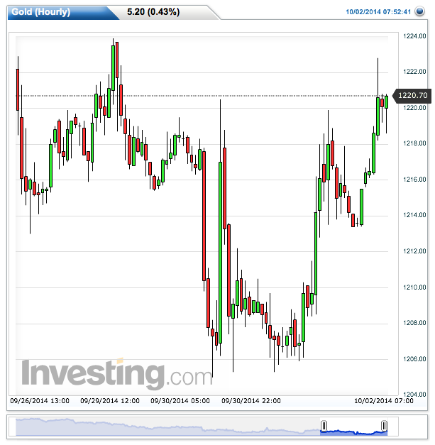 2014 QV DAX-DJ-GOLD-EURUSD-JPY 761383