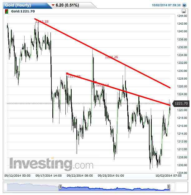 2014 QV DAX-DJ-GOLD-EURUSD-JPY 761385