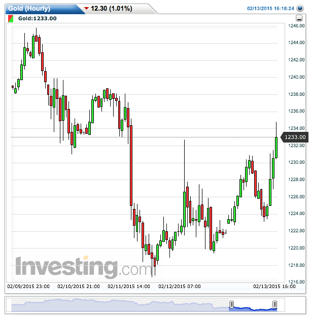 2015 QV DAX-DJ-GOLD-EURUSD-JPY 798885