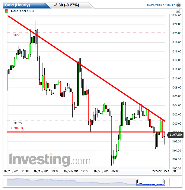 2015 QV DAX-DJ-GOLD-EURUSD-JPY 801860